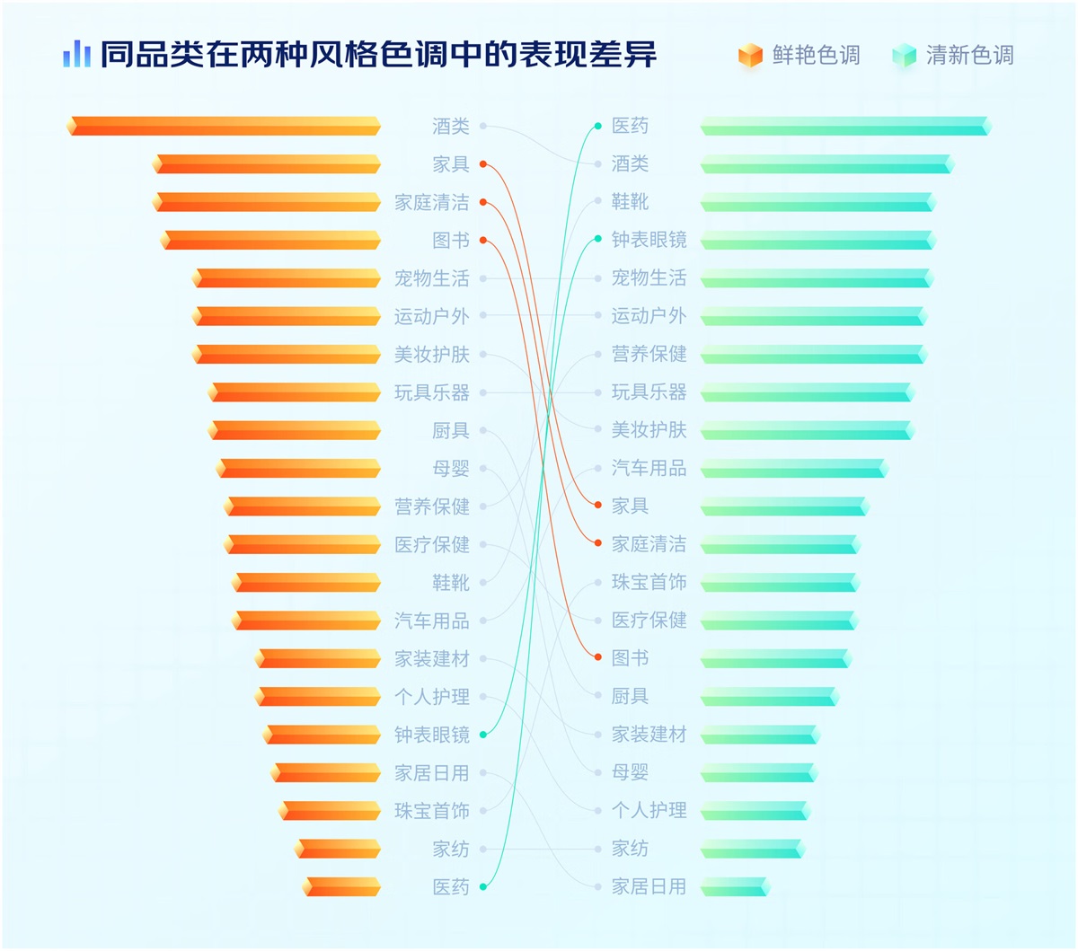 電商設計如何做轉化高？收下這份京東羚瓏的創(chuàng)意白皮書！