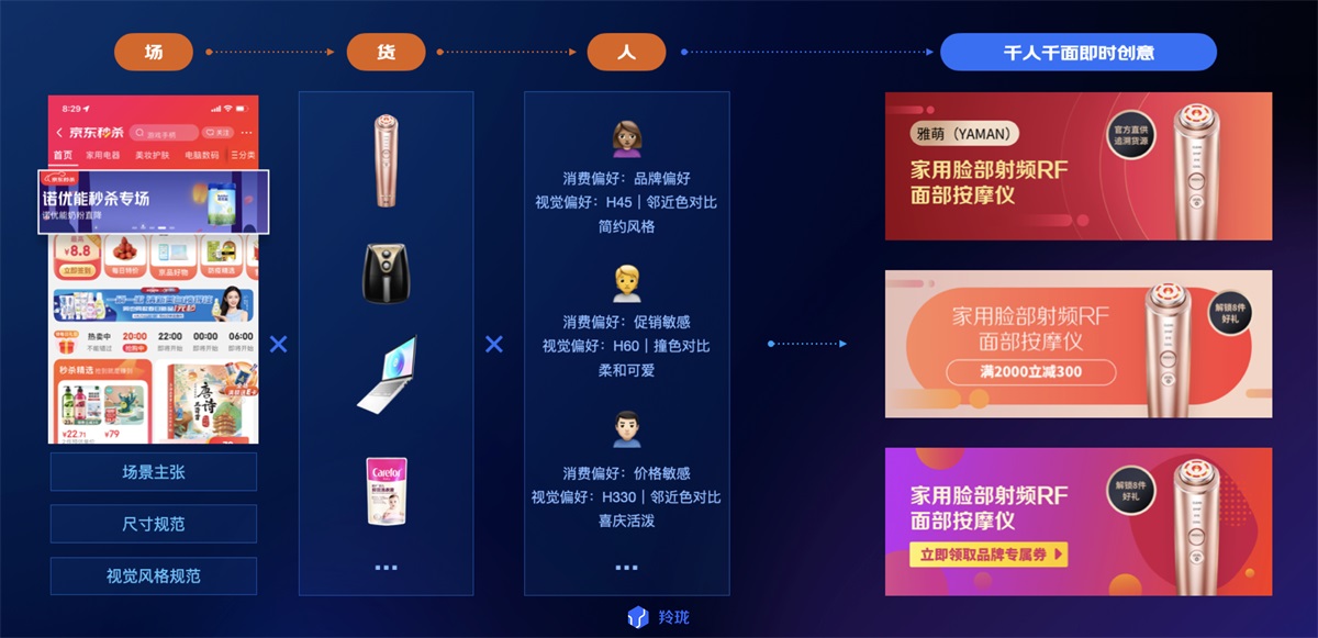 電商設計如何做轉化高？收下這份京東羚瓏的創(chuàng)意白皮書！
