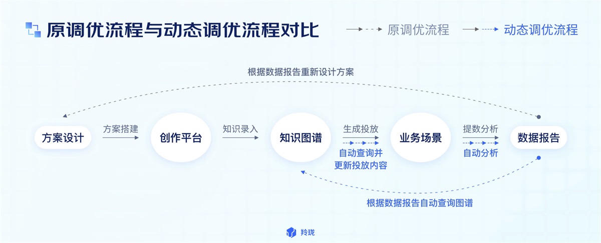 電商設計如何做轉化高？收下這份京東羚瓏的創(chuàng)意白皮書！