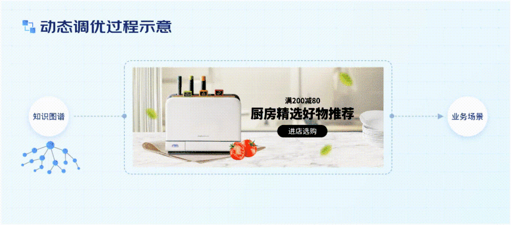 電商設計如何做轉化高？收下這份京東羚瓏的創(chuàng)意白皮書！