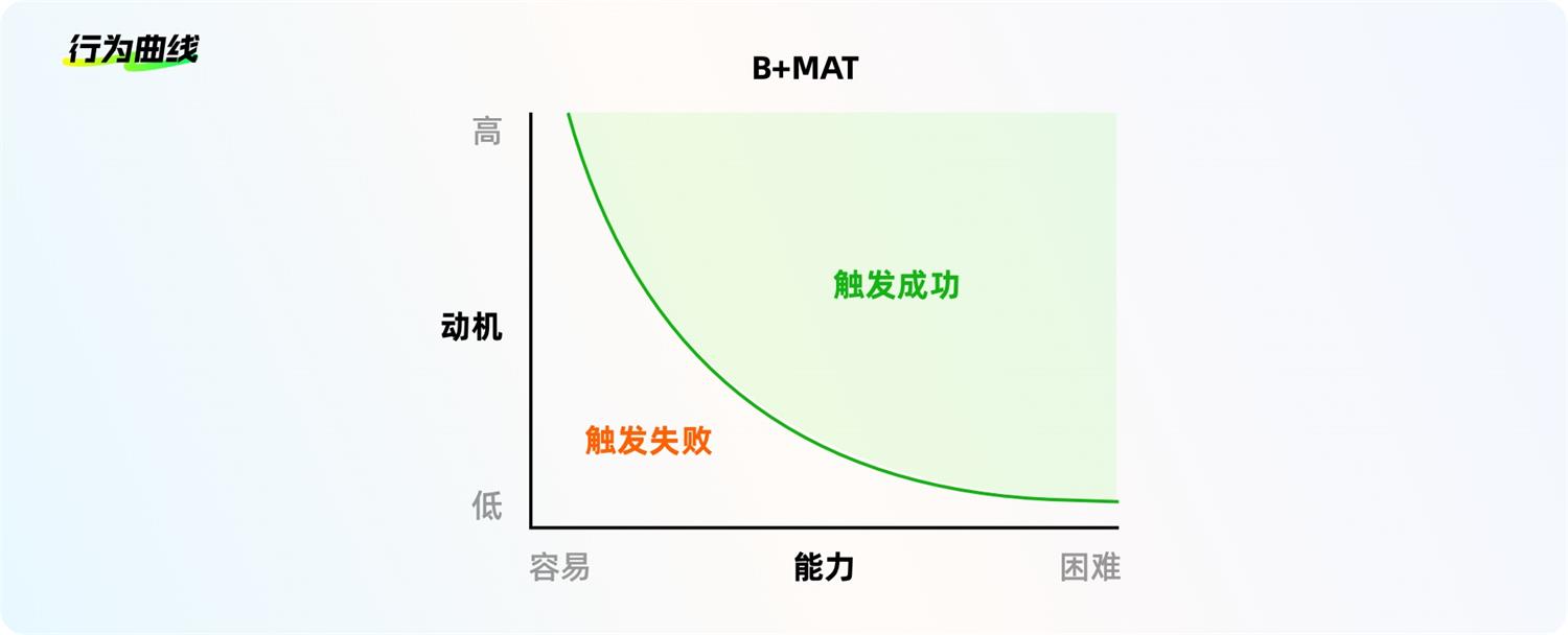 8500字干貨！幫你完全掌握界面中的按鈕設(shè)計(jì)