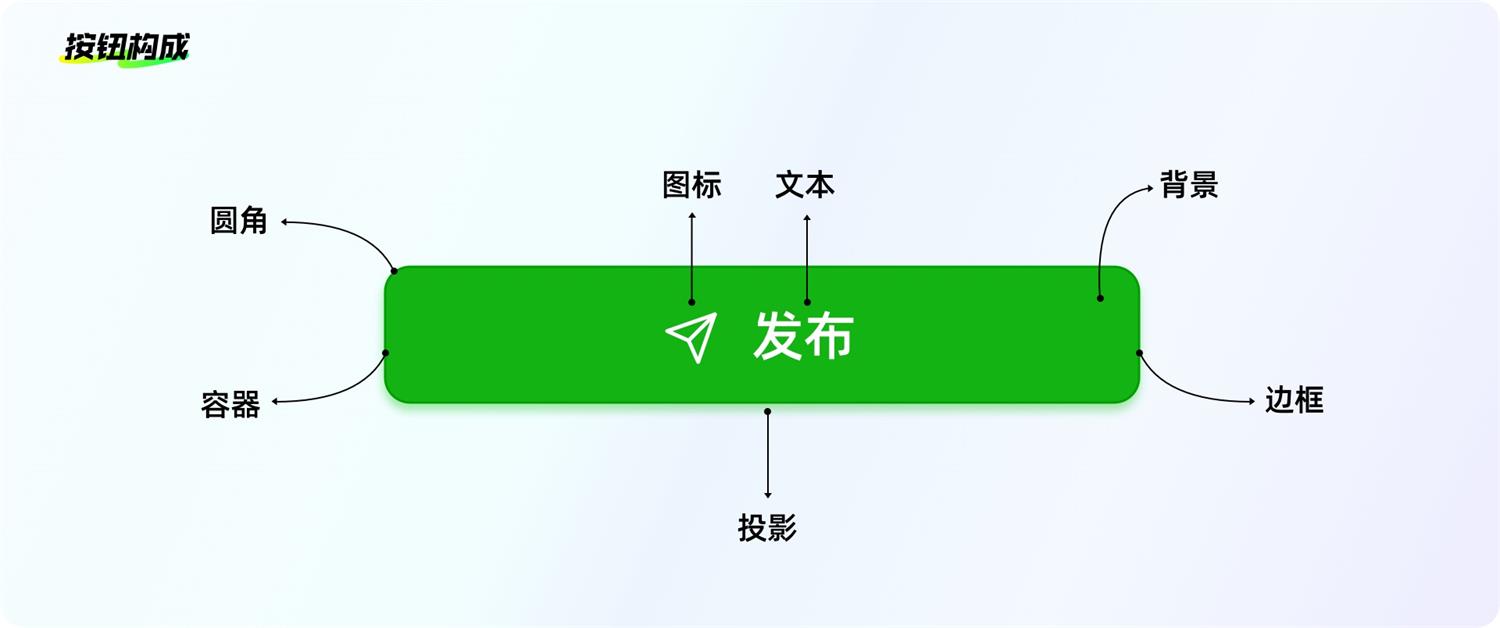 8500字干貨！幫你完全掌握界面中的按鈕設(shè)計(jì)