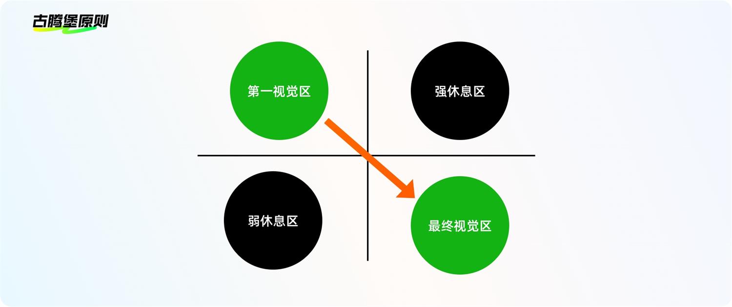 8500字干貨！幫你完全掌握界面中的按鈕設(shè)計(jì)
