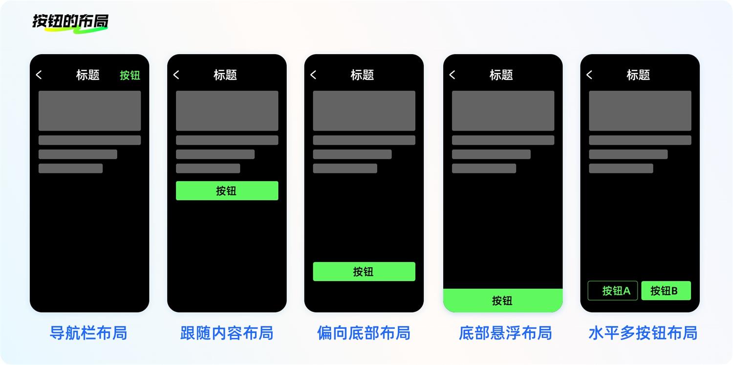 8500字干貨！幫你完全掌握界面中的按鈕設(shè)計(jì)