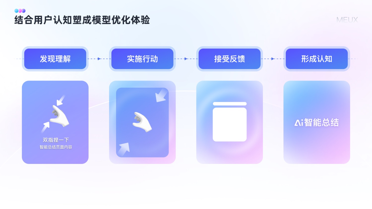 大廠實戰(zhàn)！百度「捏合總結(jié)」功能設(shè)計復(fù)盤