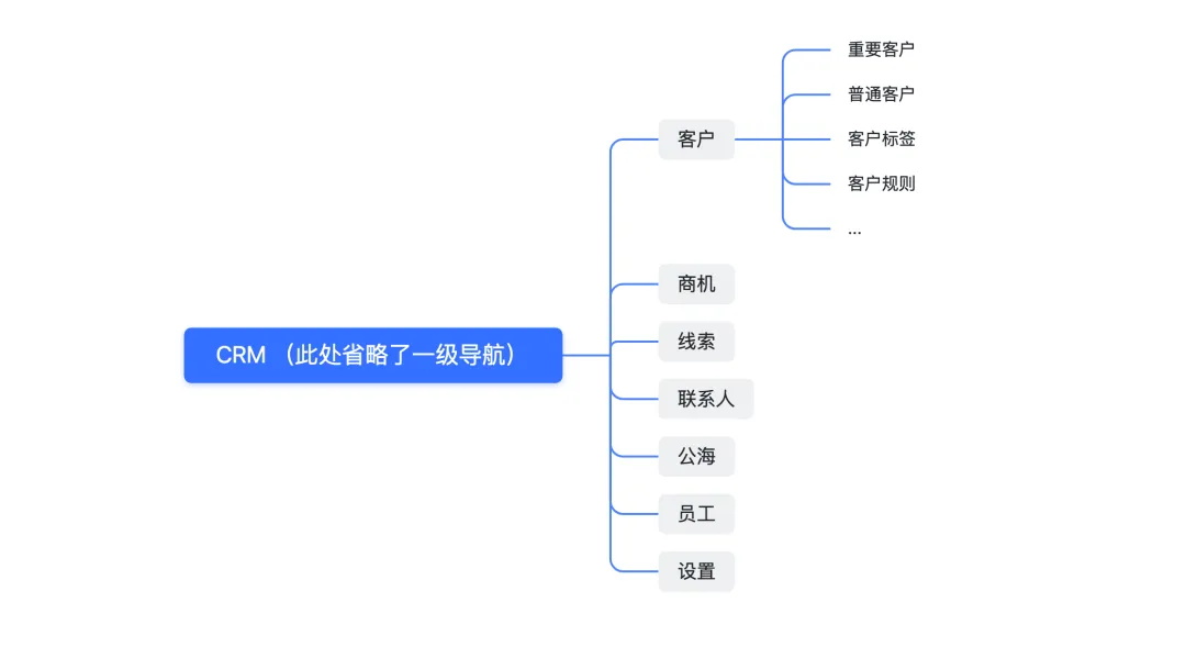 B端設(shè)計(jì)師收藏好這4個(gè)特殊的導(dǎo)航形式，容易用得上！