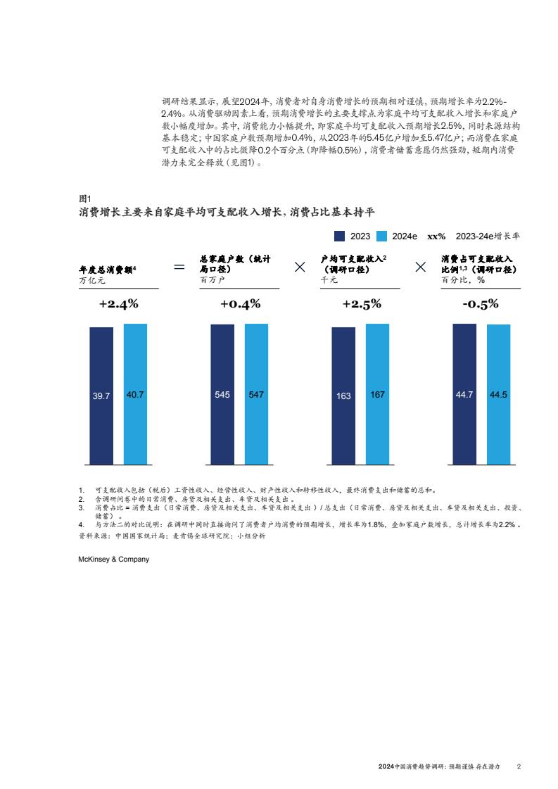 2024中國消費趨勢調(diào)研(圖5)