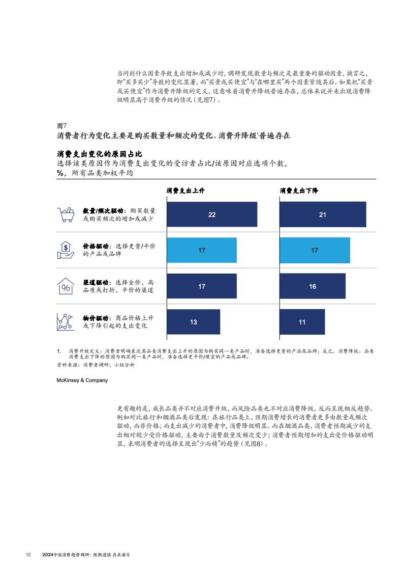 2024中國消費趨勢調(diào)研(圖15)