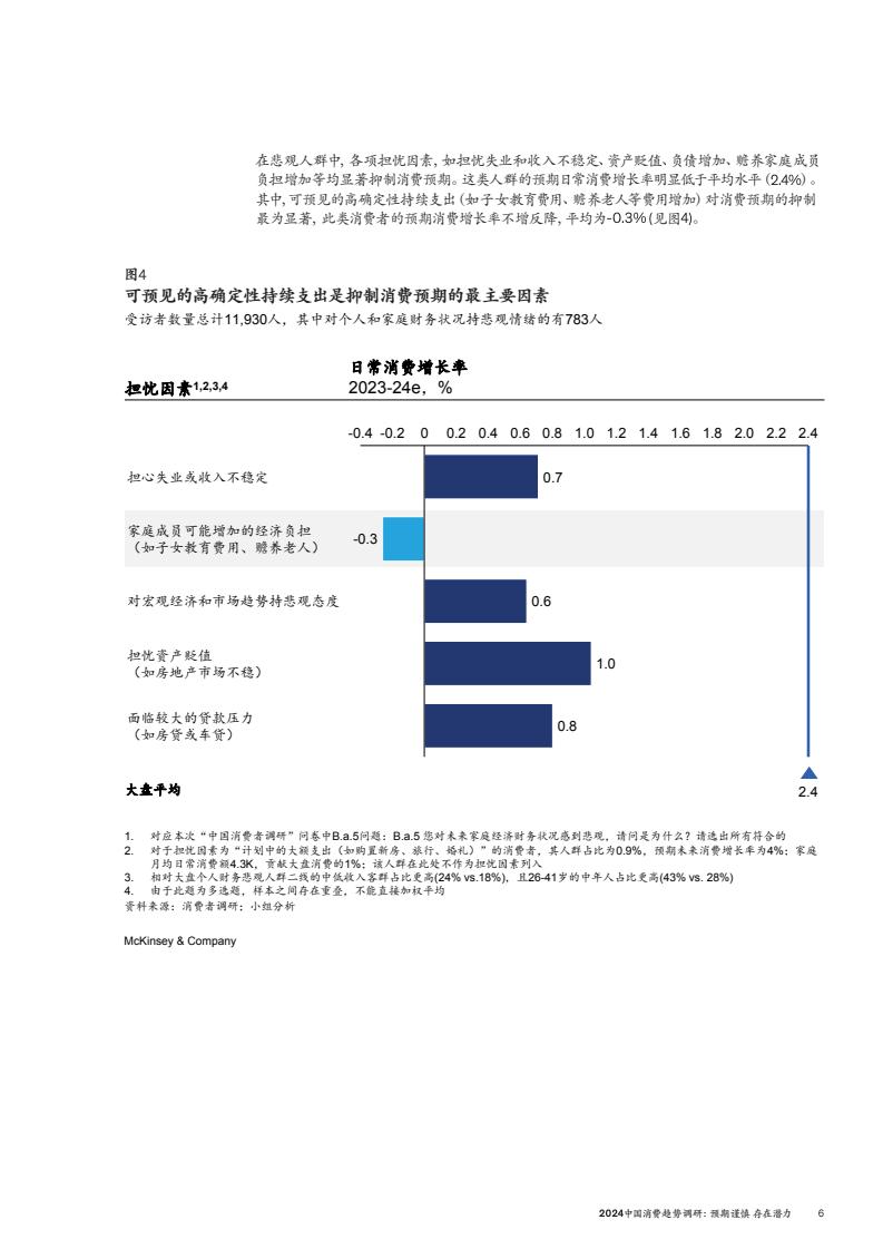 2024中國消費趨勢調(diào)研(圖9)