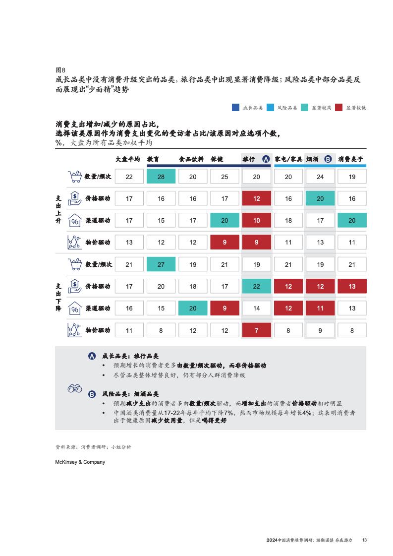 2024中國消費趨勢調(diào)研(圖16)