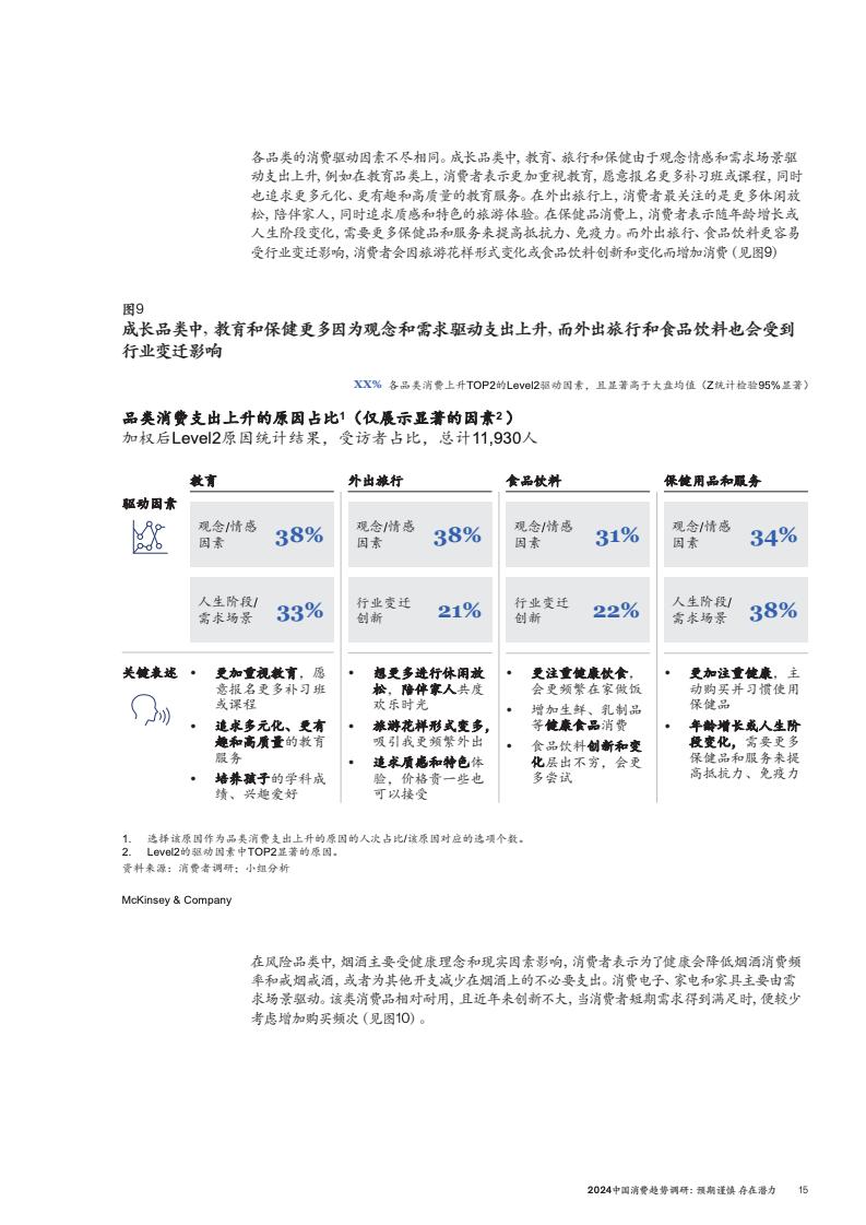 2024中國消費趨勢調(diào)研(圖18)