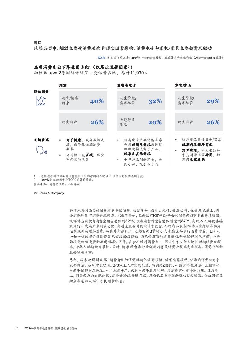 2024中國消費趨勢調(diào)研(圖19)