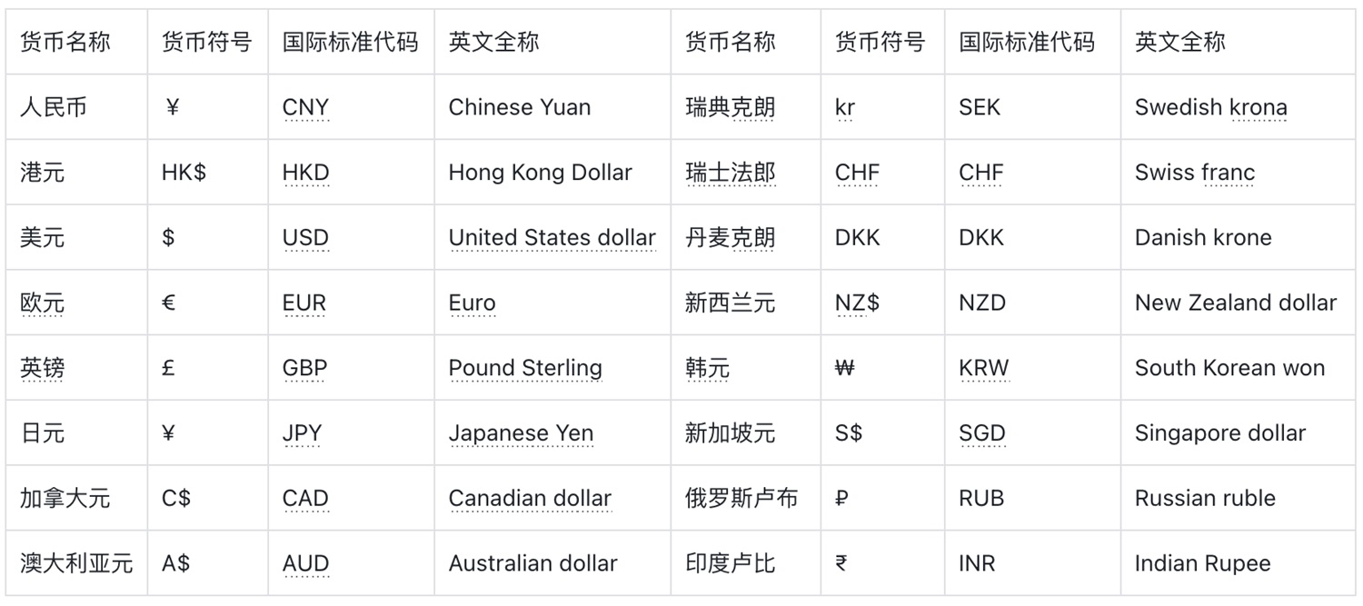 4000字硬核干貨！貨幣符號(hào)視覺(jué)設(shè)計(jì)指南