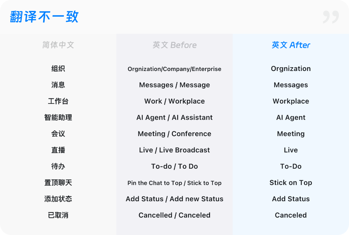 出海設(shè)計(jì)必讀！如何用3個(gè)月解決6000個(gè)全球語(yǔ)言適配問(wèn)題？