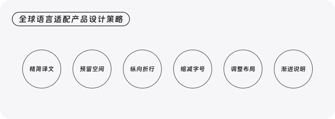 出海設(shè)計(jì)必讀！如何用3個(gè)月解決6000個(gè)全球語(yǔ)言適配問(wèn)題？