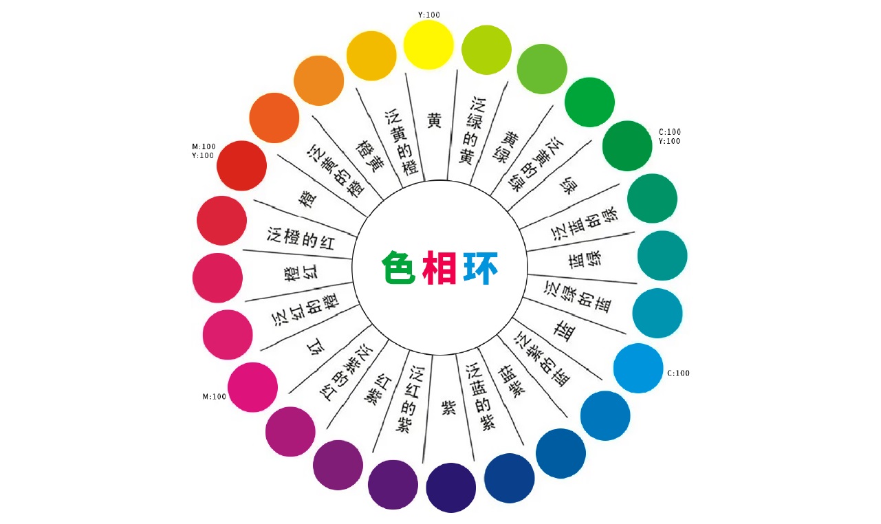 界面配色不好看？收下這份7000字配色指南！