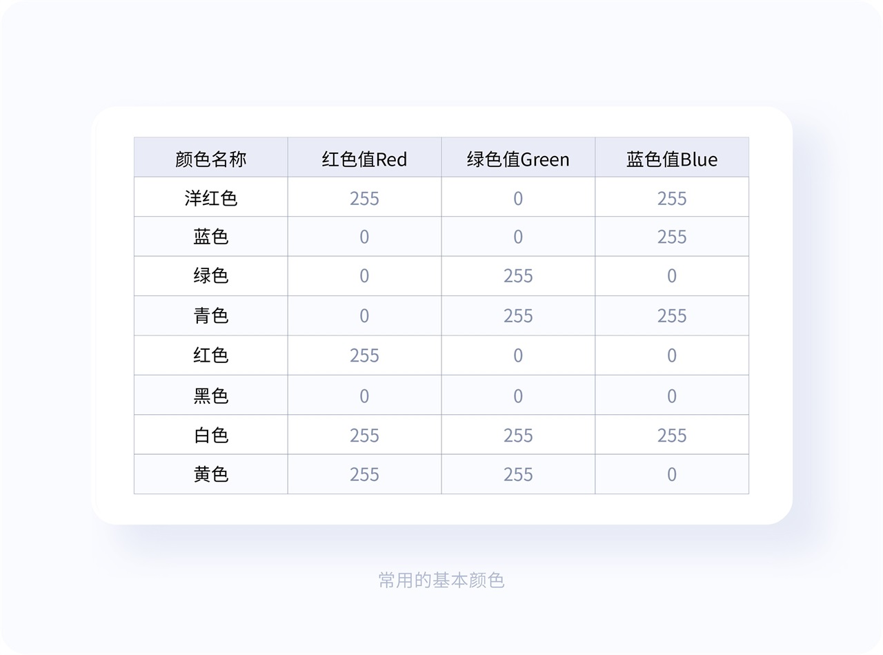 界面配色不好看？收下這份7000字配色指南！