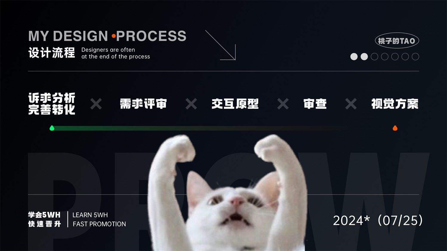 學(xué)會5W1H，兩倍提升過稿率！