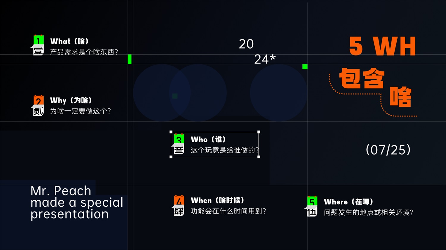 學(xué)會5W1H，兩倍提升過稿率！