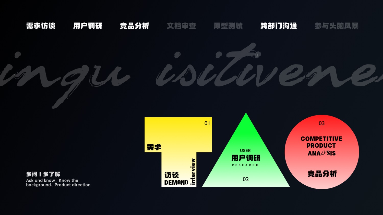 學(xué)會5W1H，兩倍提升過稿率！