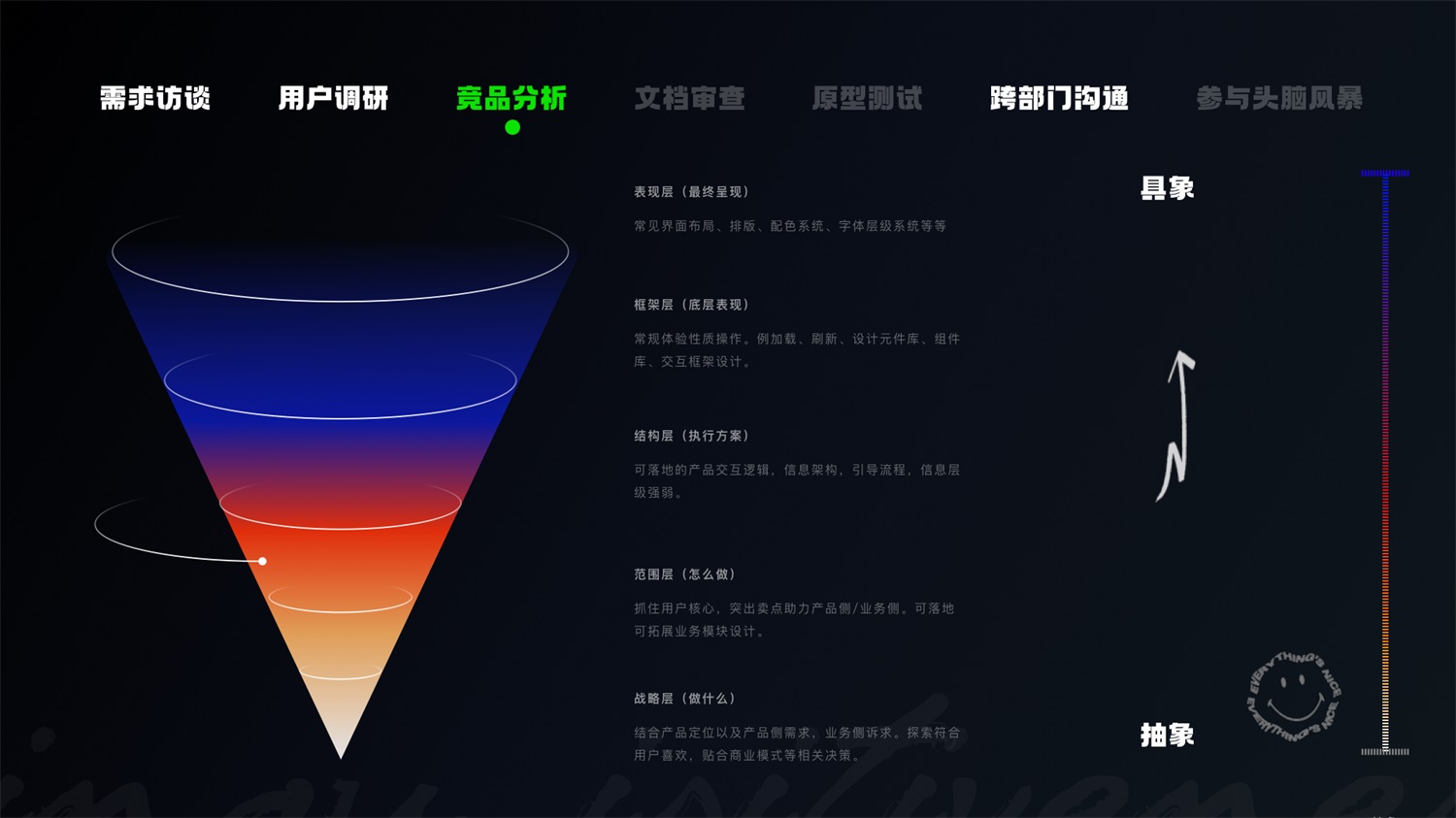 學(xué)會5W1H，兩倍提升過稿率！