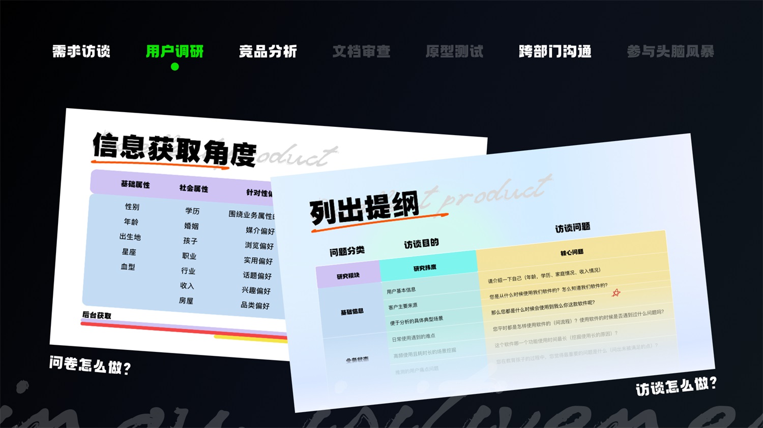 學(xué)會5W1H，兩倍提升過稿率！