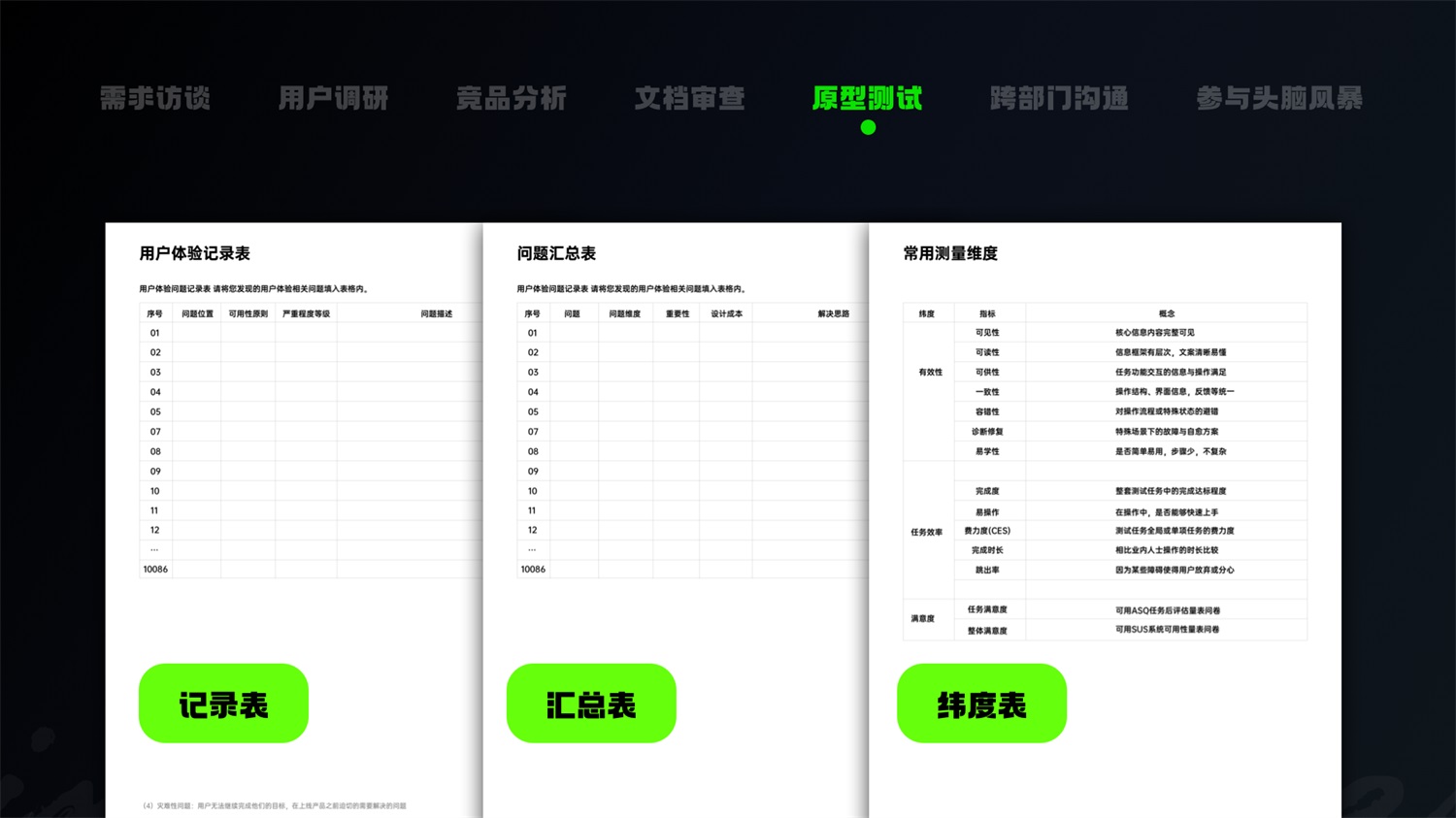 學(xué)會5W1H，兩倍提升過稿率！