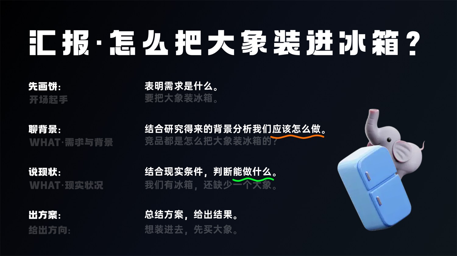 學(xué)會5W1H，兩倍提升過稿率！