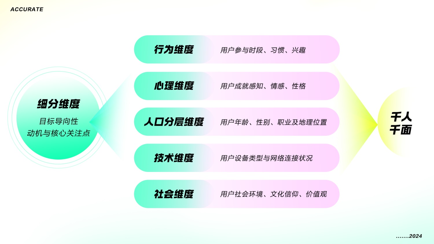 太強(qiáng)了！大廠的運(yùn)營(yíng)玩法和視覺(jué)設(shè)計(jì)這么精細(xì)！
