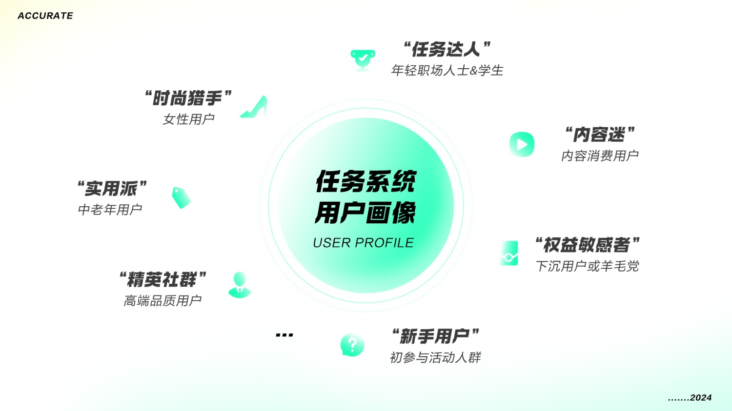太強(qiáng)了！大廠的運(yùn)營(yíng)玩法和視覺(jué)設(shè)計(jì)這么精細(xì)！