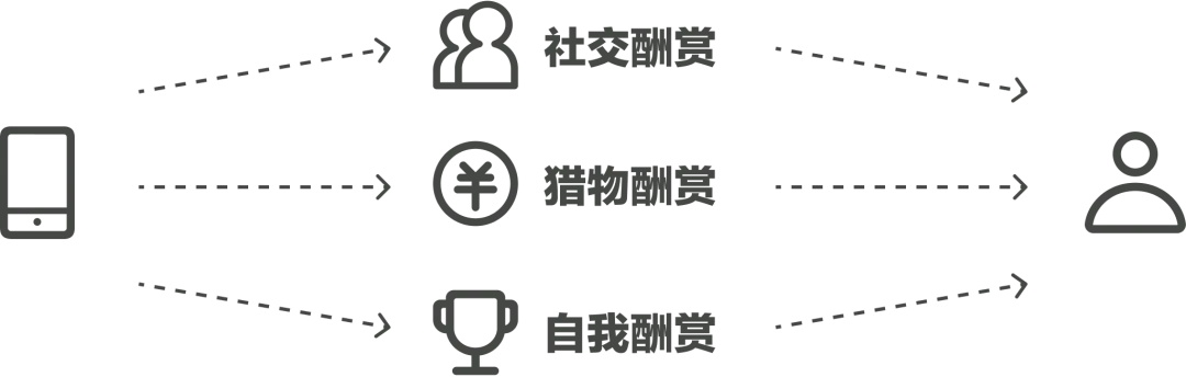 為什么刷手機(jī)停不下來？4個(gè)章節(jié)帶你了解「上癮模型」