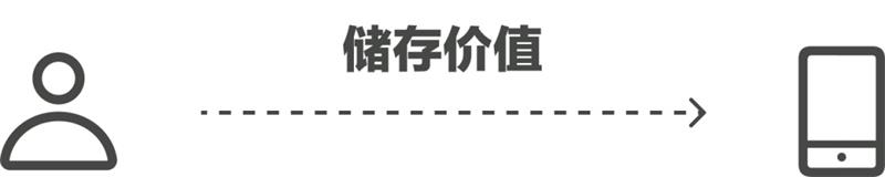 為什么刷手機(jī)停不下來？4個(gè)章節(jié)帶你了解「上癮模型」