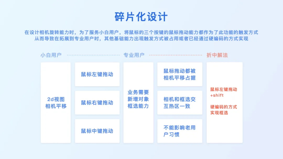 3D設(shè)計(jì)工具如何做好觸發(fā)設(shè)計(jì)？大廠高手總結(jié)了7條原則！