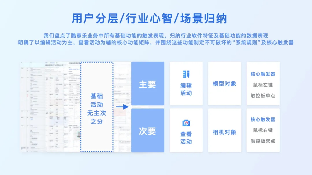 3D設(shè)計(jì)工具如何做好觸發(fā)設(shè)計(jì)？大廠高手總結(jié)了7條原則！