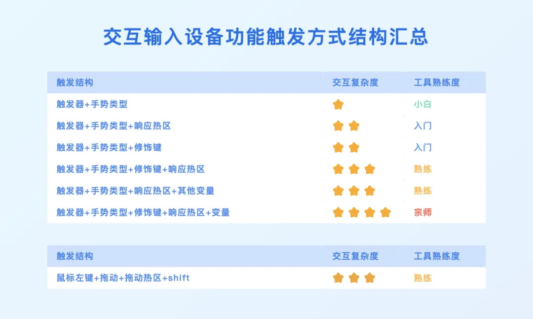 3D設(shè)計(jì)工具如何做好觸發(fā)設(shè)計(jì)？大廠高手總結(jié)了7條原則！