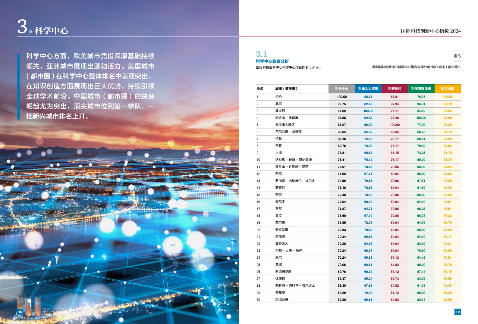 2024年國(guó)際科技創(chuàng)新中心指數(shù)（圖11）