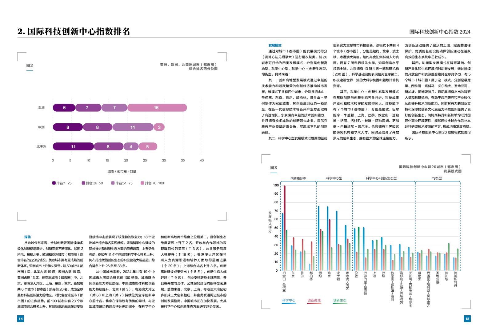 2024年國(guó)際科技創(chuàng)新中心指數(shù)（圖9）