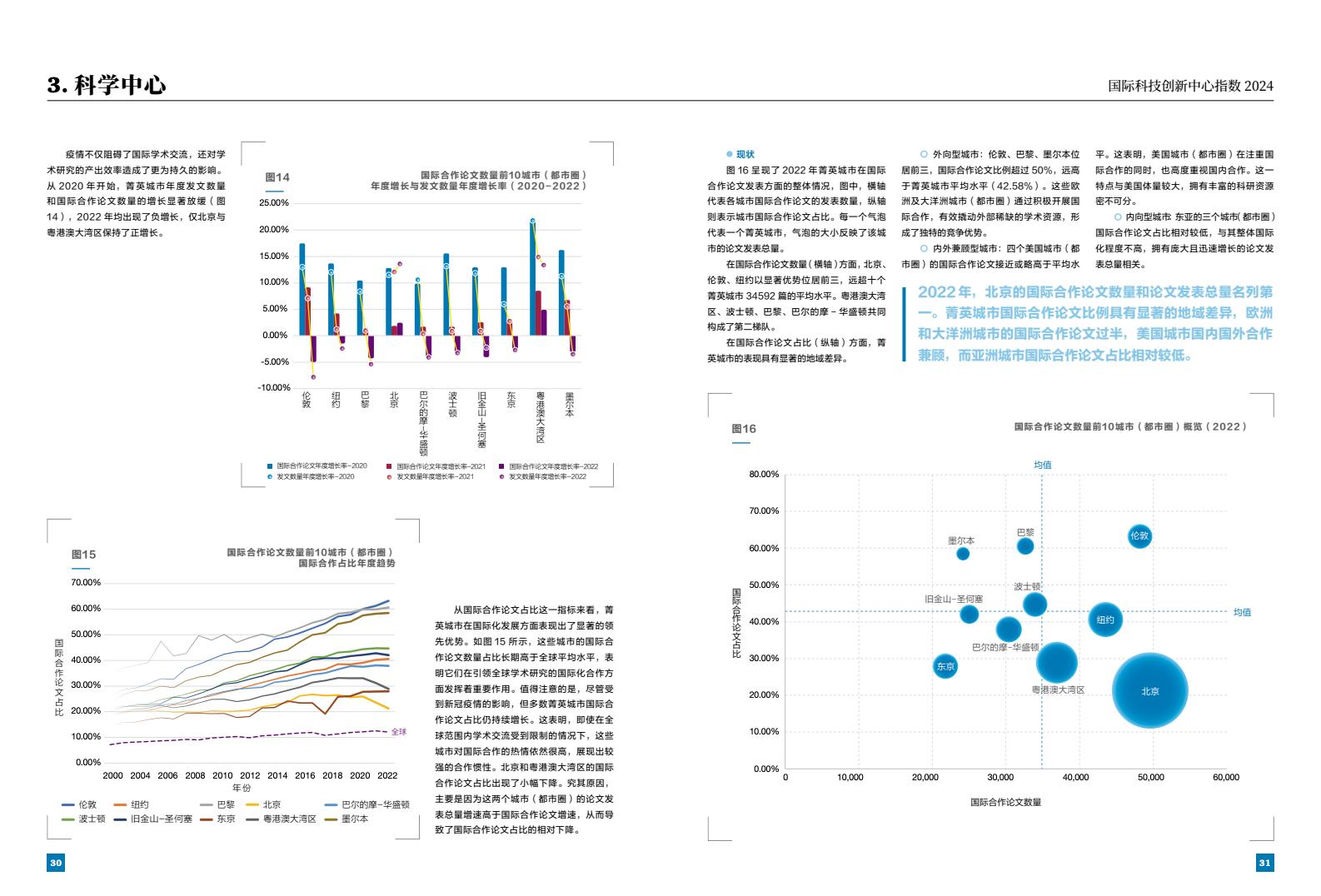 2024年國(guó)際科技創(chuàng)新中心指數(shù)（圖17）