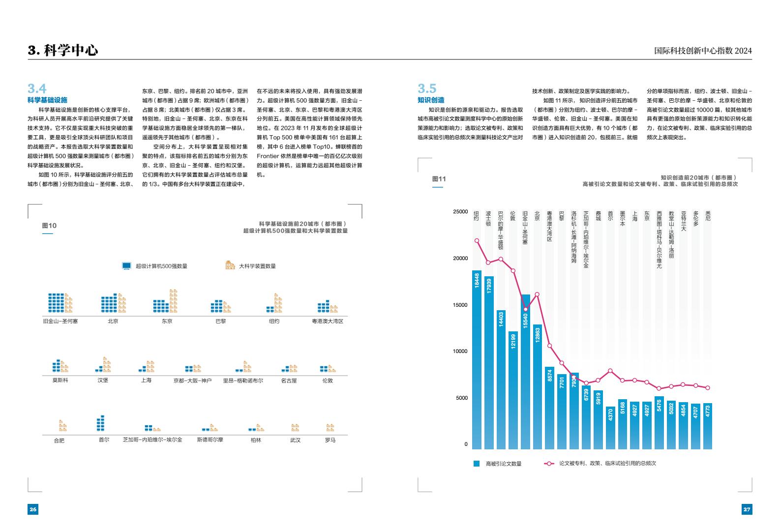 2024年國(guó)際科技創(chuàng)新中心指數(shù)（圖15）