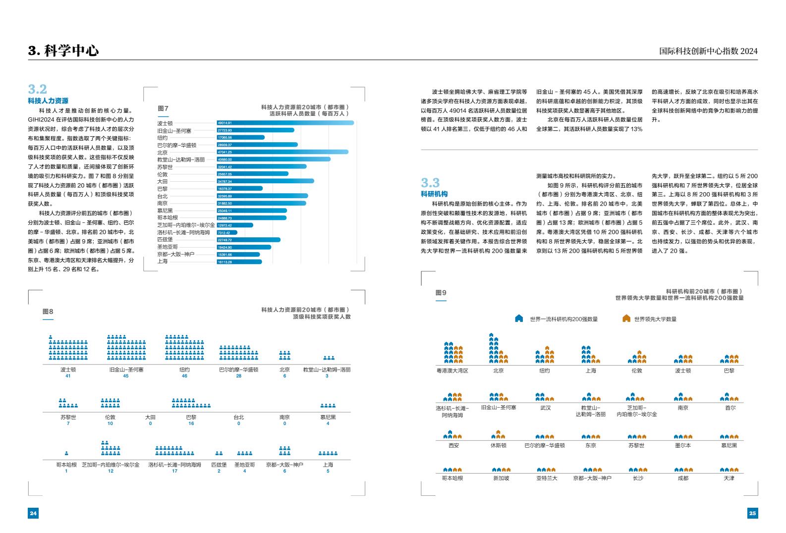 2024年國(guó)際科技創(chuàng)新中心指數(shù)（圖14）