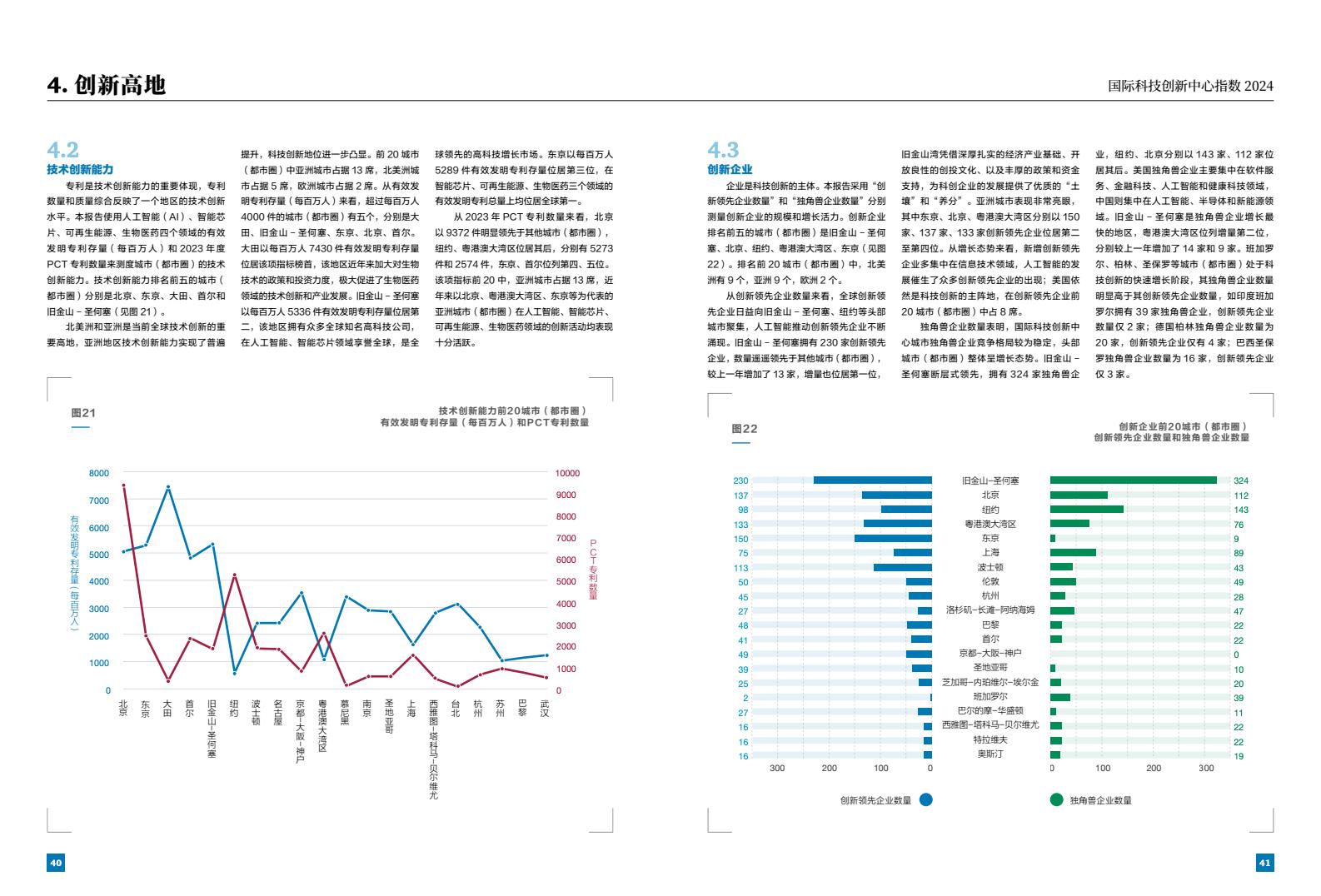 2024年國(guó)際科技創(chuàng)新中心指數(shù)（圖22）