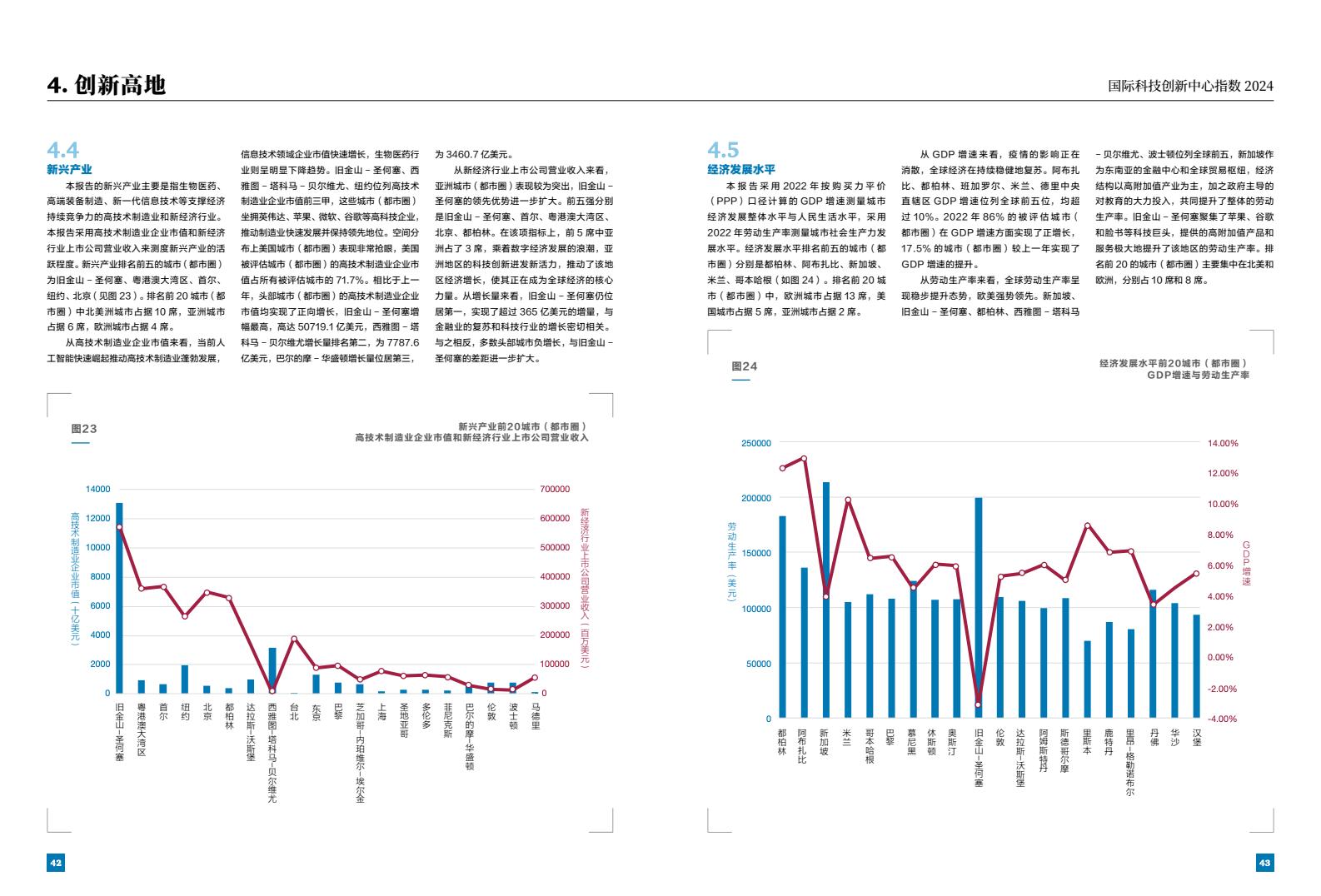 2024年國(guó)際科技創(chuàng)新中心指數(shù)（圖23）