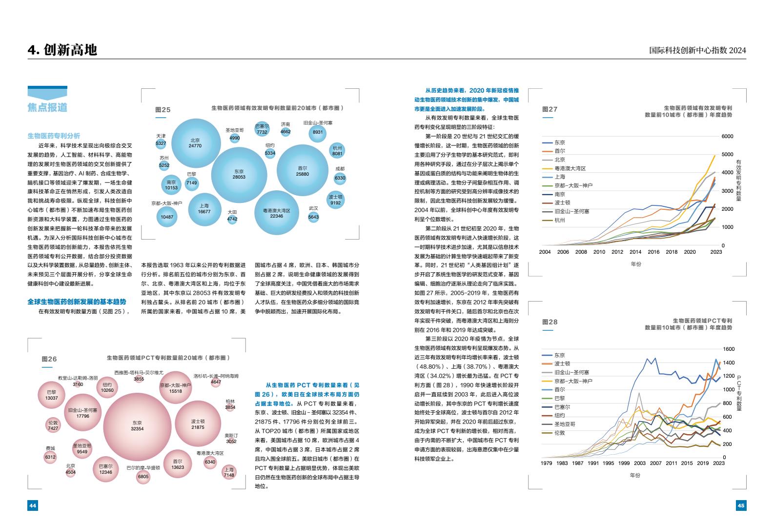 2024年國(guó)際科技創(chuàng)新中心指數(shù)（圖24）