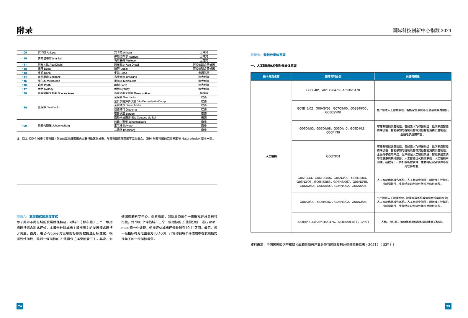 2024年國(guó)際科技創(chuàng)新中心指數(shù)（圖39）