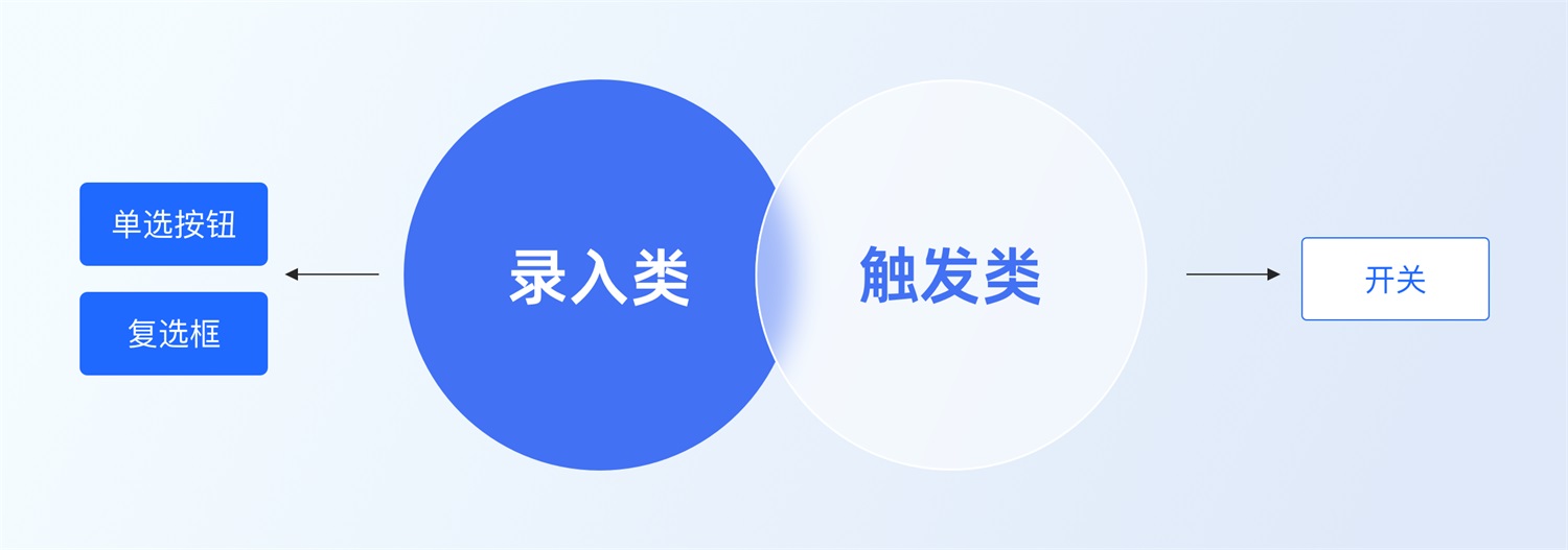 三大章節(jié)深度分析！幫你完整掌握「選擇控件」設(shè)計(jì)