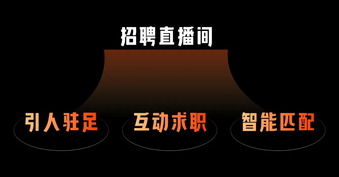 大廠出品！3個(gè)步驟設(shè)計(jì)吸睛直播間