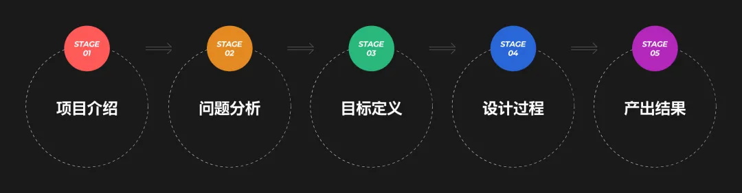 如何順利通過(guò)設(shè)計(jì)評(píng)審？總監(jiān)級(jí)干貨來(lái)了！