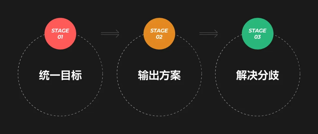 如何順利通過(guò)設(shè)計(jì)評(píng)審？總監(jiān)級(jí)干貨來(lái)了！