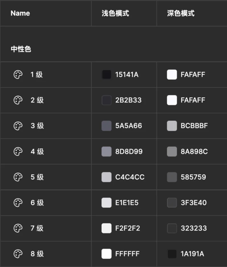 如何做好深色模式設(shè)計(jì)體驗(yàn)？方法+實(shí)戰(zhàn)案例幫你學(xué)會！