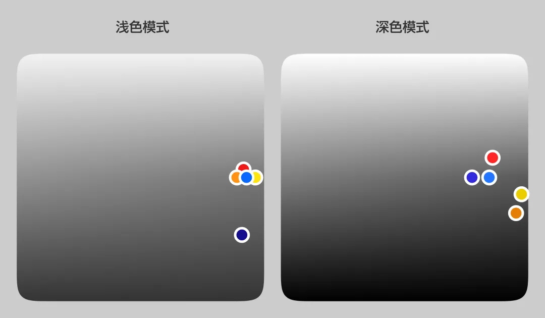 如何做好深色模式設(shè)計(jì)體驗(yàn)？方法+實(shí)戰(zhàn)案例幫你學(xué)會！